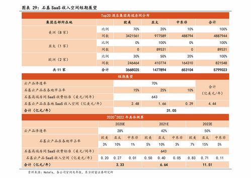 芝麻550分貸款 550信用分哪個網貸可以貸